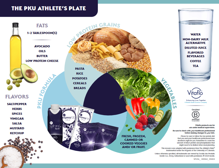 pku_athletes_plate.png